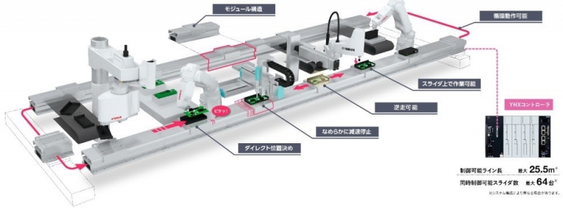 次世代搬送機器を刷新し、調整作業を簡易化/ヤマハ発動機|産業 次世代搬送機器を刷新し、調整作業を簡易化/ヤマハ発動機|産業