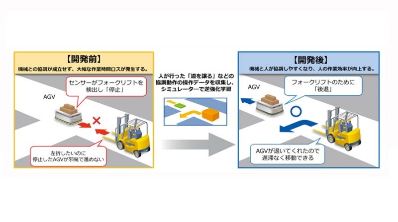 「人と協調するAI」を開発、AGVやロボットに適用／三菱電機