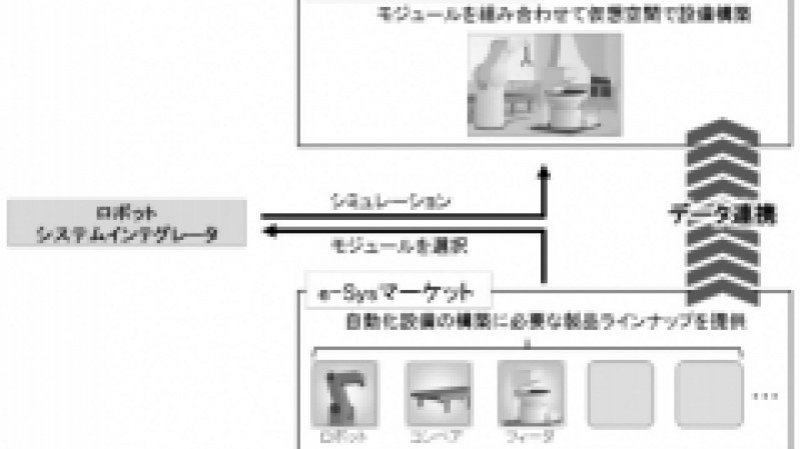 仮想空間上で自動化設備のシミュレーションが可能に／FUJI