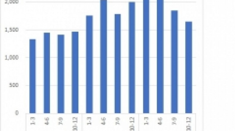 10－12月の産ロボ受注額17.7％減も年間では過去最高／日本ロボット工業会