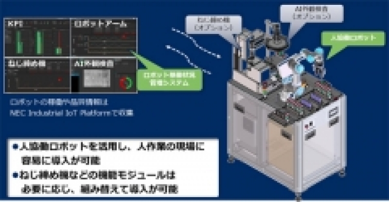 ロボット導入の包括的サービスを開始／NEC