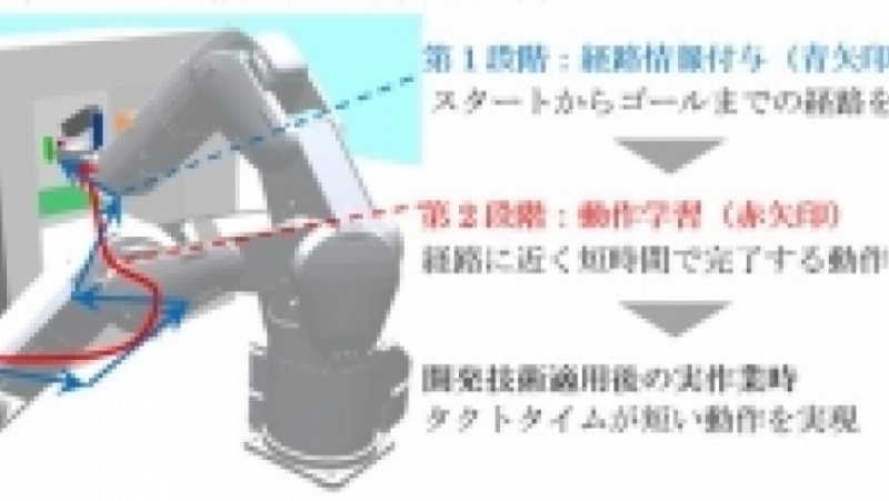 段階的に学ぶAIで、ロボットシステムの調整時間を10分の１に／三菱電機
