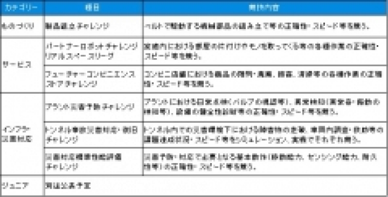 「ワールドロボットサミット2020」の概要を発表／経済産業省、NEDO