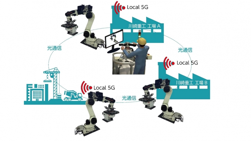 ローカル５Gで遠隔ロボなどの実証実験を開始／川崎重工業ほか