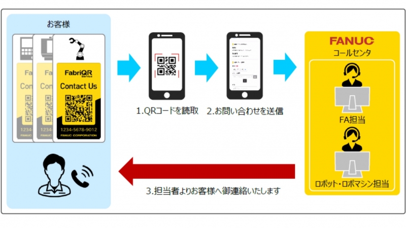 QRコードを使ったスマホ問い合わせサービス開始／ファナック