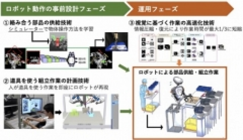 部品の取り出しや組み立てを効率化するAIを開発／産業技術総合研究所