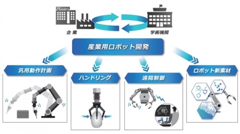 革新的ロボット研究開発基盤構築事業を開始／NEDO