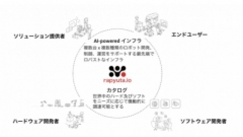 チューリッヒ工科大発のベンチャーが安川電機と提携／ラピュタロボティクス