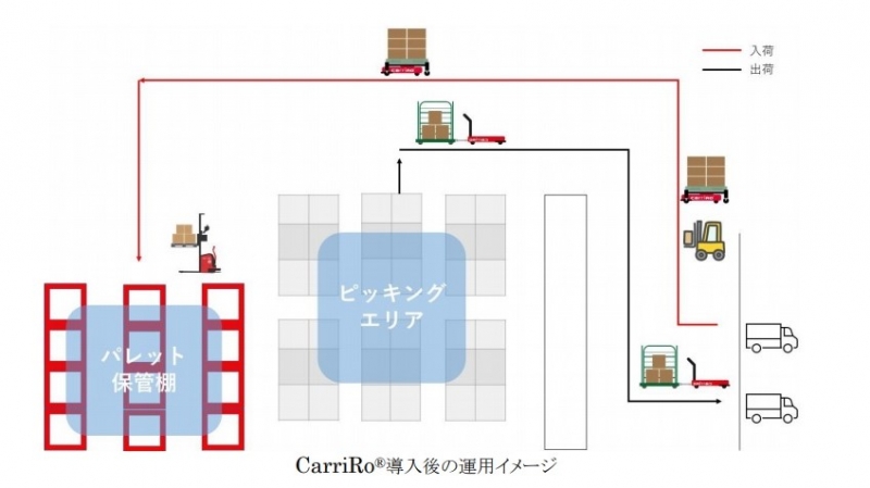食品や飲料の倉庫で活用できる自動搬送ソリューションを提案／ZMP