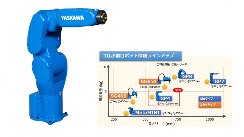 小型ロボットのラインアップを強化／安川電機