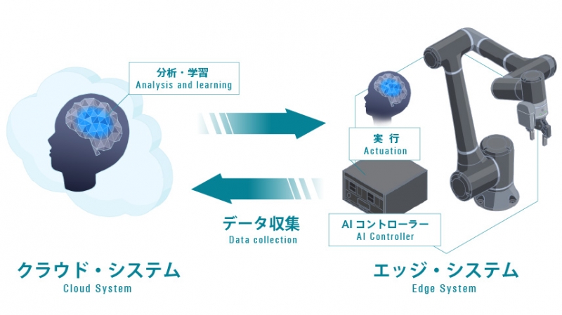 AI活用の協働ロボットシステムで市場参入／京セラ