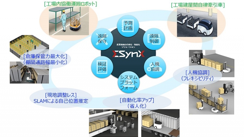 物流機器の新たなコンセプトを発表／三菱重工業