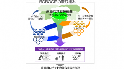 ROBOCIPに加入／パナソニック