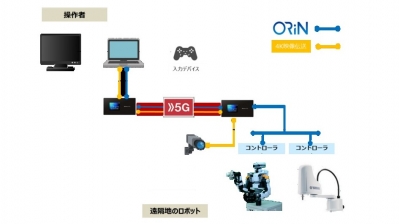 複数メーカーのロボットを一つのソフトで遠隔操作／NTTドコモなど