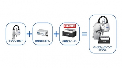 多品種に対応できるパーツ・フィーディング・システムを提供開始／エプソン販売
