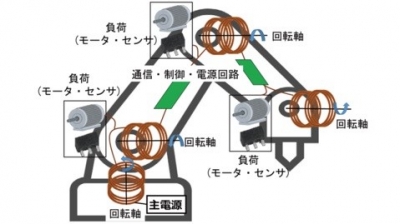 無線電力伝送で、ロボットの関節をケーブルレスに／千葉大学