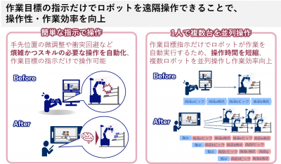 簡単操作のシステムで作業効率向上／NEC