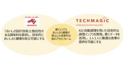 調理ロボットベンチャーと協業／味の素
