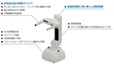 小規模から中規模の物流施設向けロボットを開発／東京ロボティクス