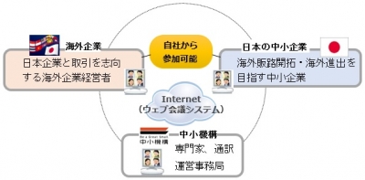 自動化関連の中小企業の海外展開を支援／中小企業基盤整備機構