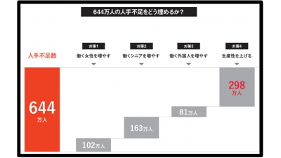 50kg可搬の協働ロボットパレタイザー開発に着手／iCOM技研