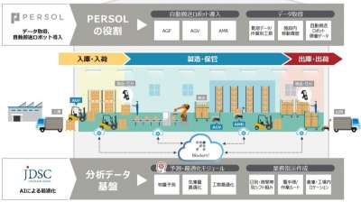AIと組み合わせ搬送ロボと人の全体最適図る／パーソルR＆D