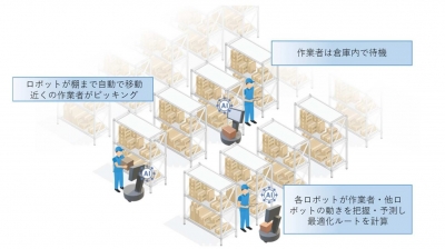 AMRの経路生成を最適化するAI技術の共同研究を開始／凸版印刷