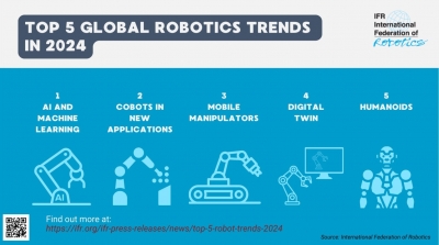 2024年のロボットトレンド、トップ５を発表／国際ロボット連盟