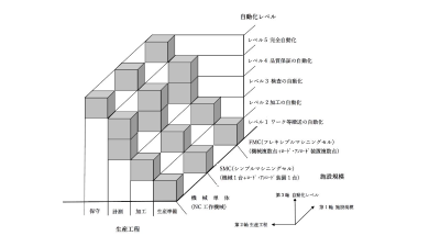 自動化に必要な情報をまとめたソフト作成／日本工作機械工業会