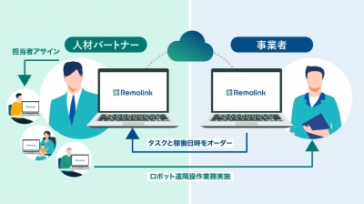 遠隔操作のアウトソーシング機能を開発、検証参加企業を募集／リモートロボティクス