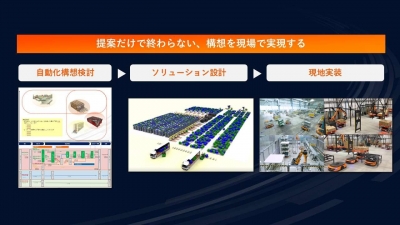 オートメーションストラテジー本部を新設／Mujin