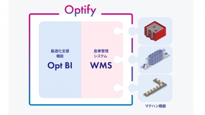 倉庫最適化システム「Optify」を発売／オカムラ