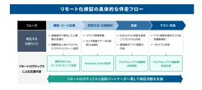 伴走支援サービス