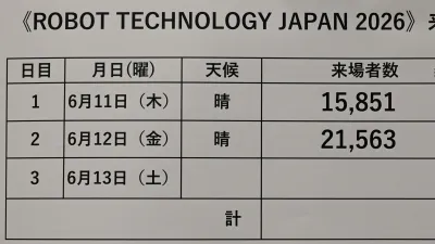 会期２日目の来場者数は…