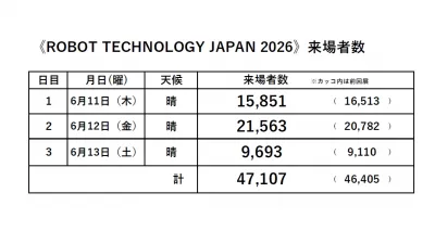 最終日の来場者数は！